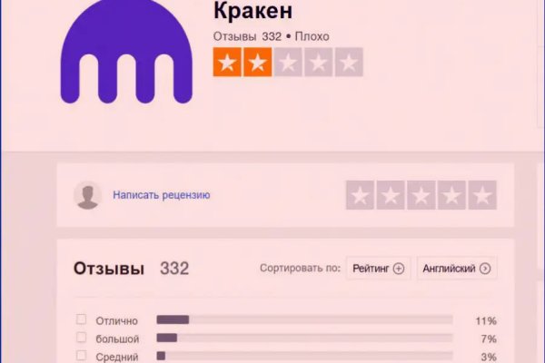 Kraken сайт покупок