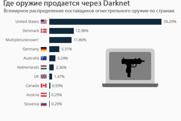 Кракен зарегистрироваться