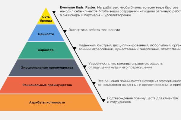 Новая ссылка на кракен