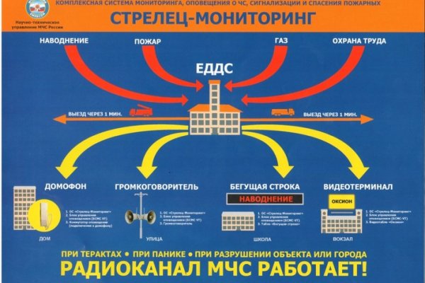 Kraken ссылка официальная