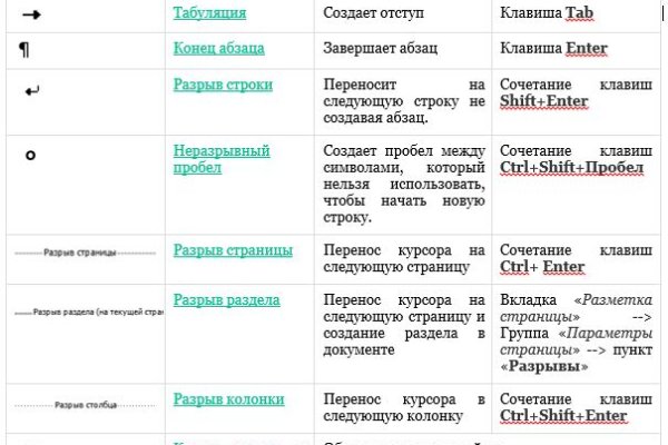 Как зарегистрироваться в кракен в россии